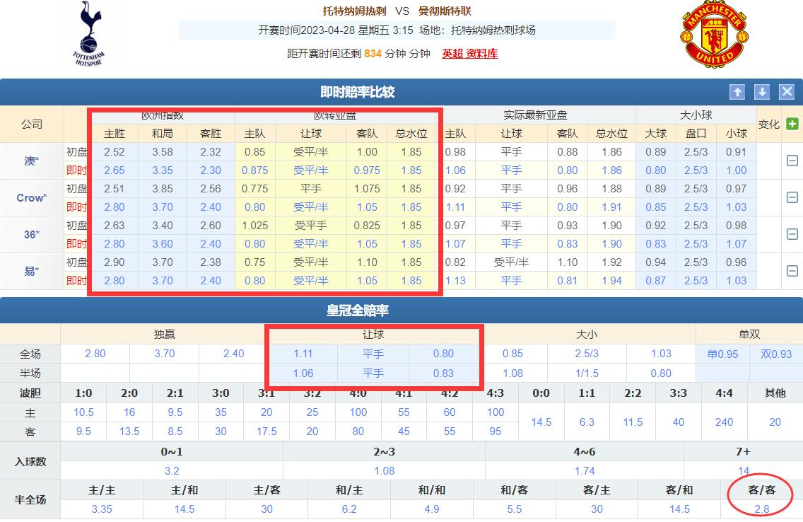 竞彩欧赔看盘技巧图解,最新竞彩欧赔分析