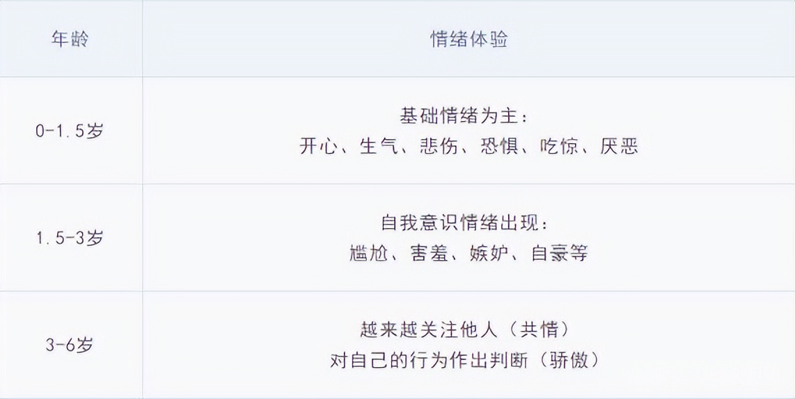 孩子步入二年级的心理变化,进入二年级孩子的变化