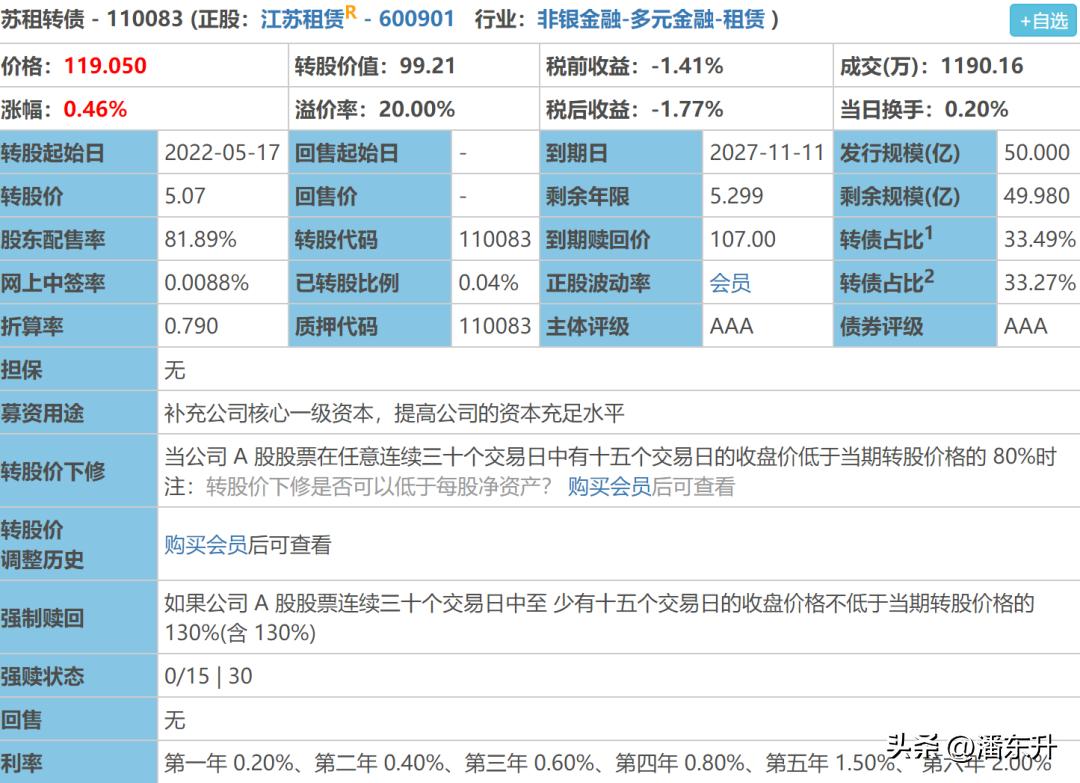 众兴菌业转债,国光转债最新分析