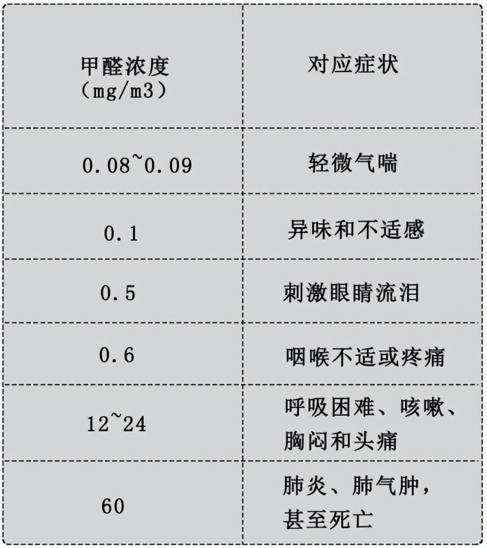 装修去异味除甲醛最好的方法,装修甲醛异味去除办法最新