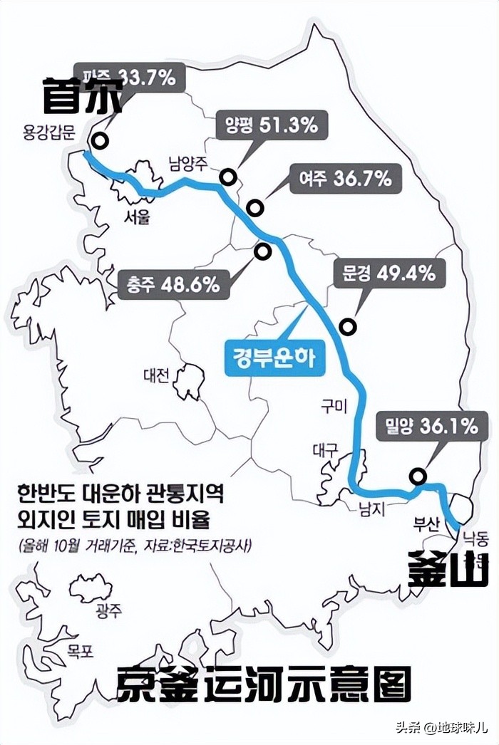 打通南外环和运河,汉江打通黄河和长江