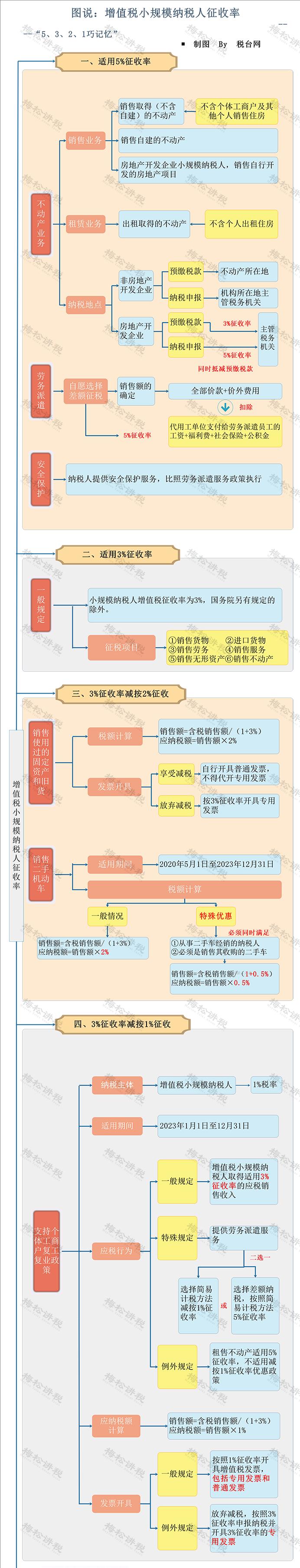 发票开超了税务局怎么交税,发票1%税率需要交多少税