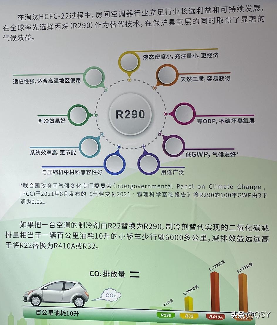 r290制冷剂的空调有哪些,r290空调什么意思