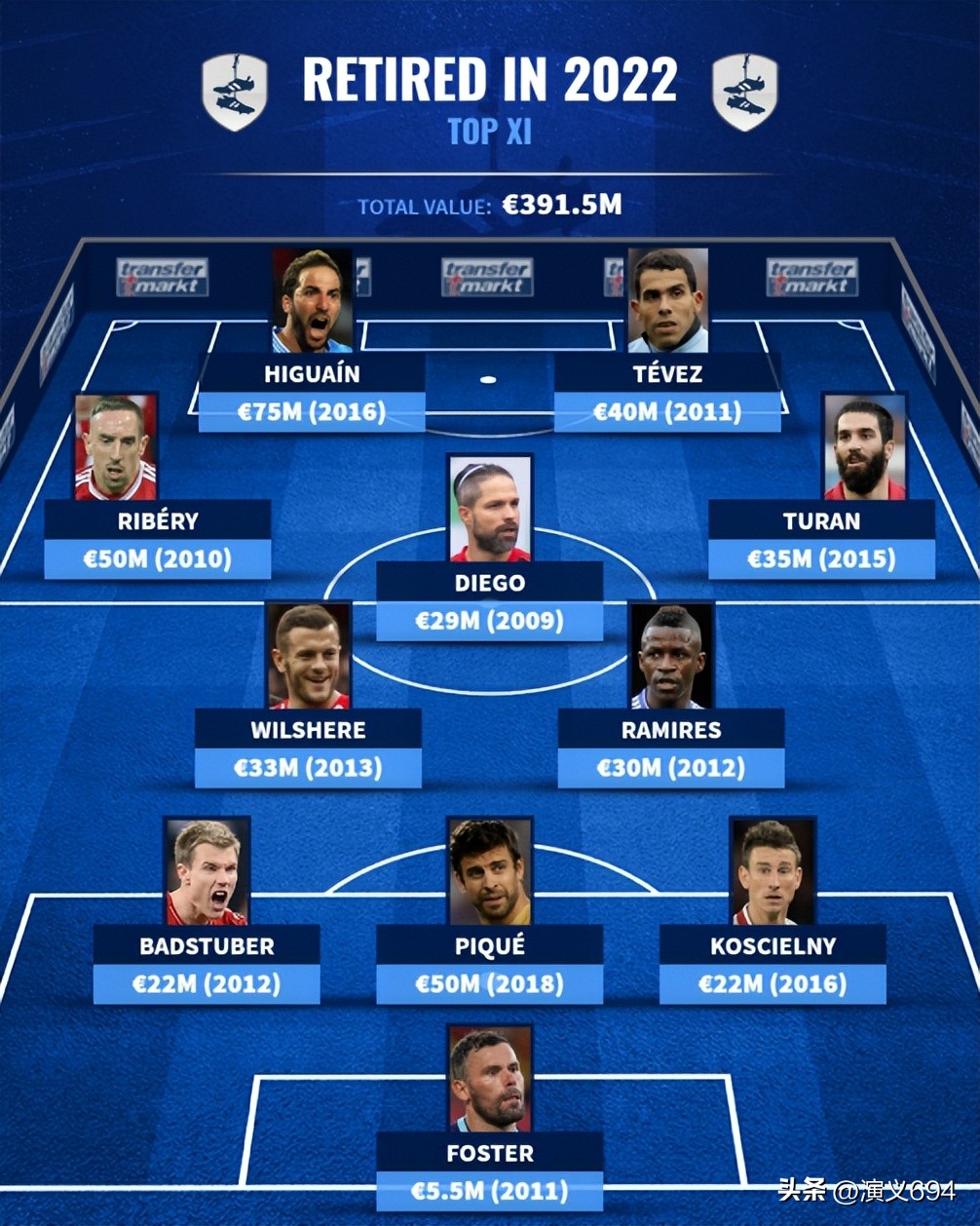 本泽马说梅西拿世界杯冠军,2014年世界杯梅西获金球奖