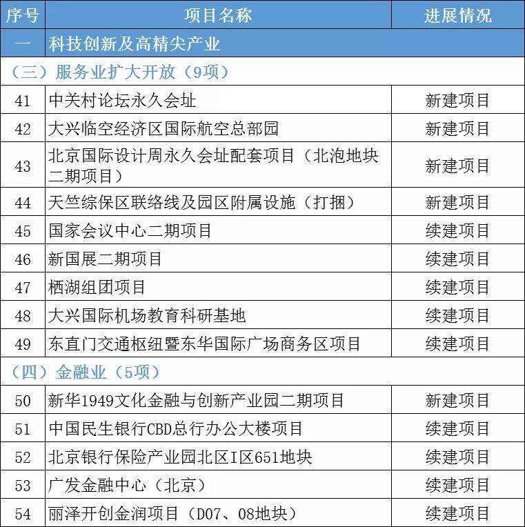 2022砂石新项目,砂石发展规划