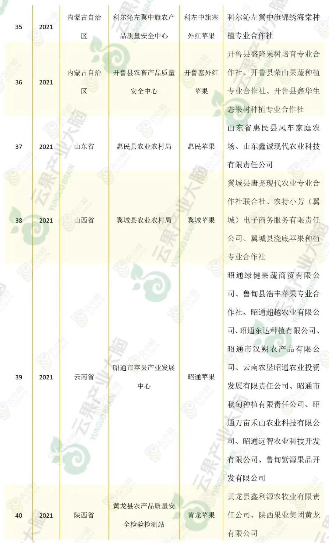苹果优质产区有哪些,我国苹果产业分析报告