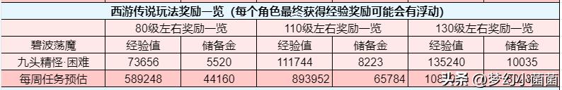 新手梦幻西游游戏攻略,新手梦幻西游攻略大全