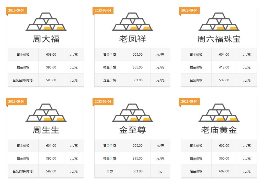 40克黄金手镯要多少钱?按照这4个方法去买，让你便宜至少2000元