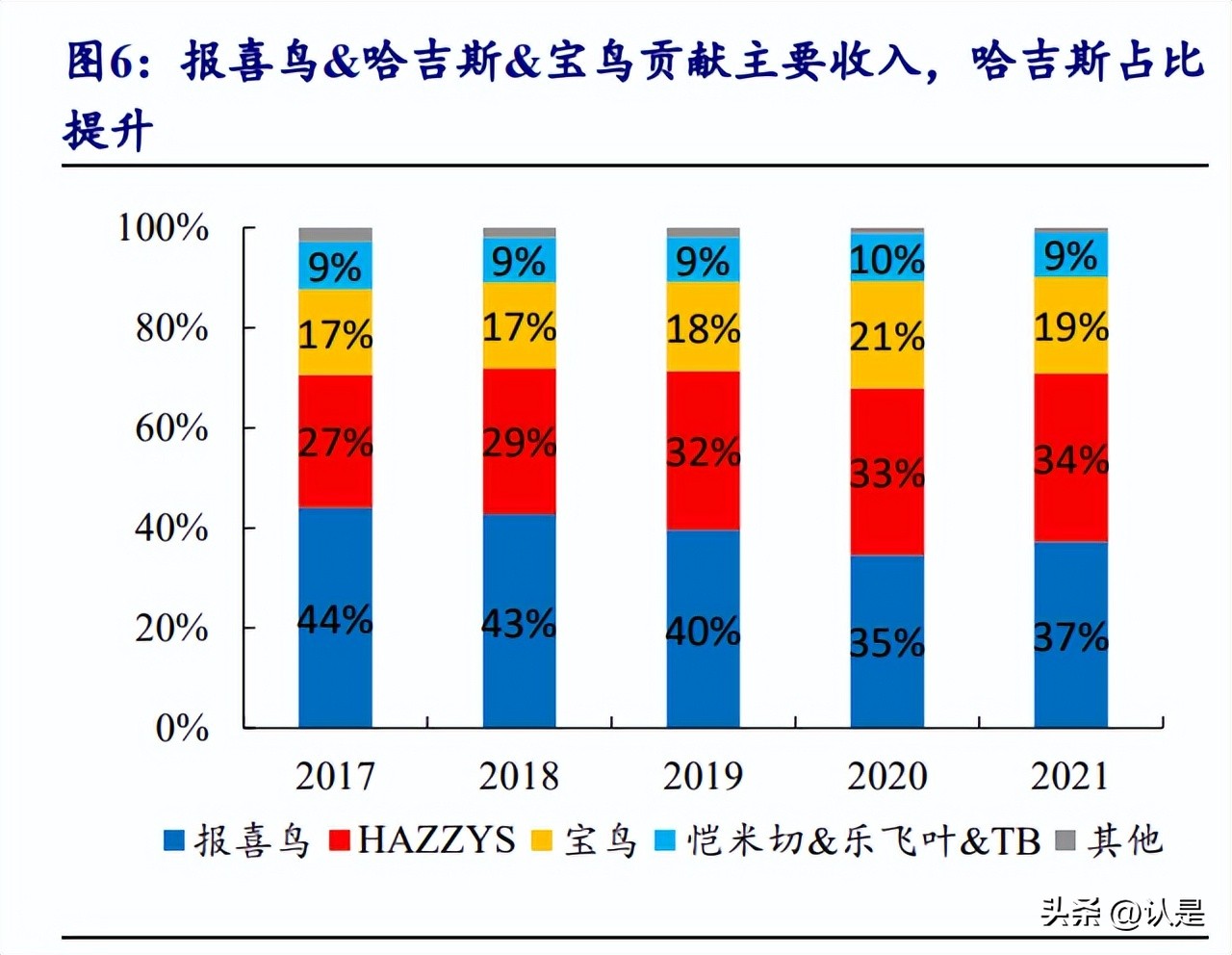 报喜鸟商务男装轻奢品牌,大国品牌报喜鸟高端男装高品位