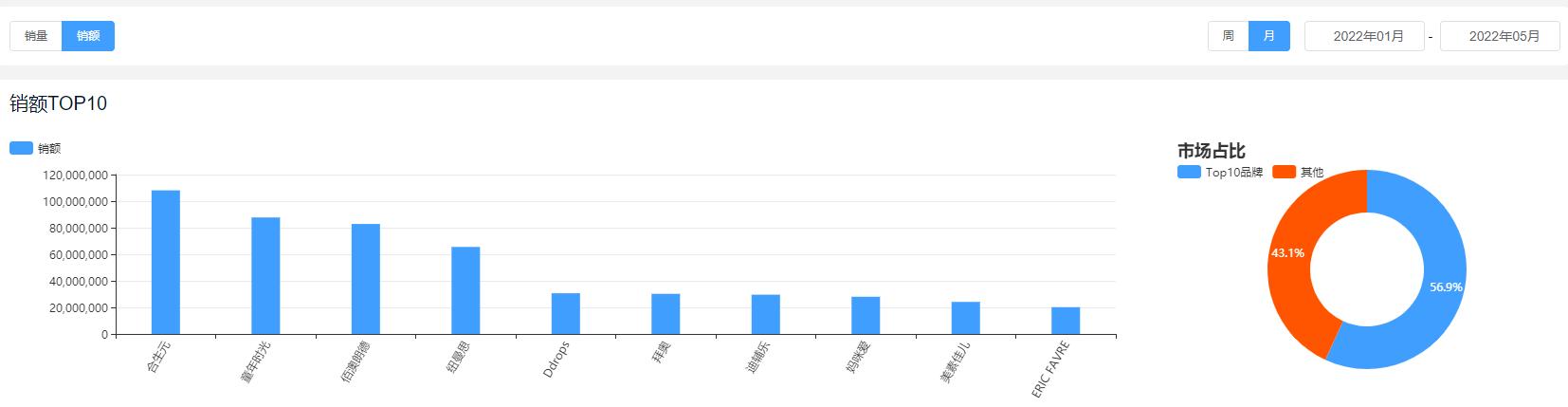 营养保健品有哪些类型图,收藏营养品
