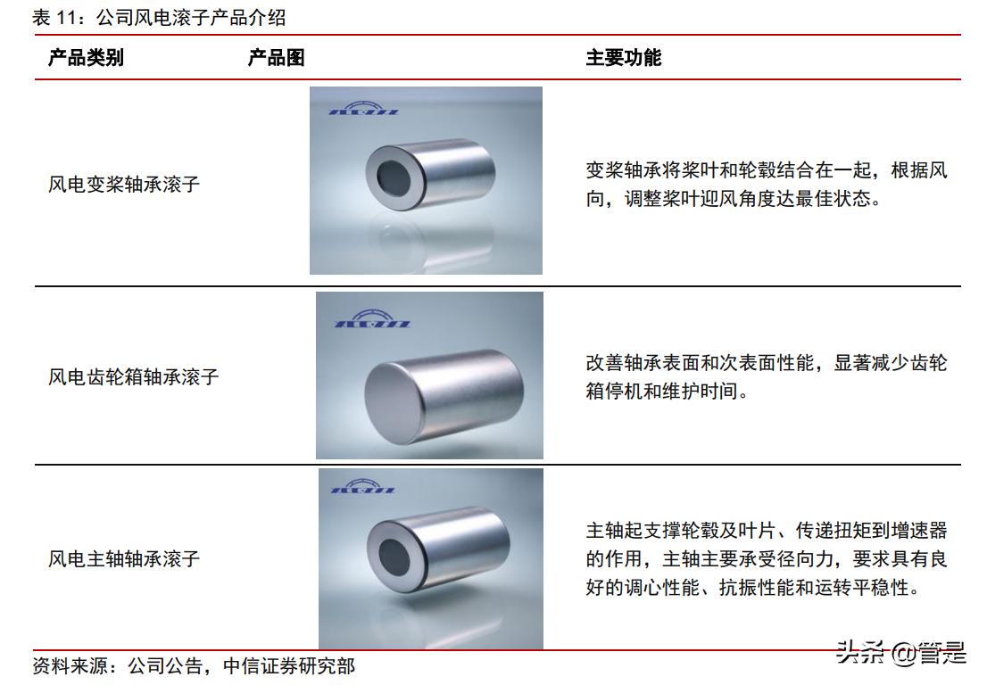 五洲新春年报预测,五洲新春最新分析预测