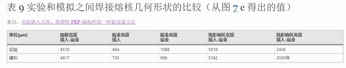 电阻嵌点焊：一种新型热塑性纤维增强塑料-钢构件连接方法