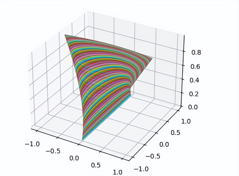 卡拉比丘流形几几年出的,卡拉比丘流型是什么