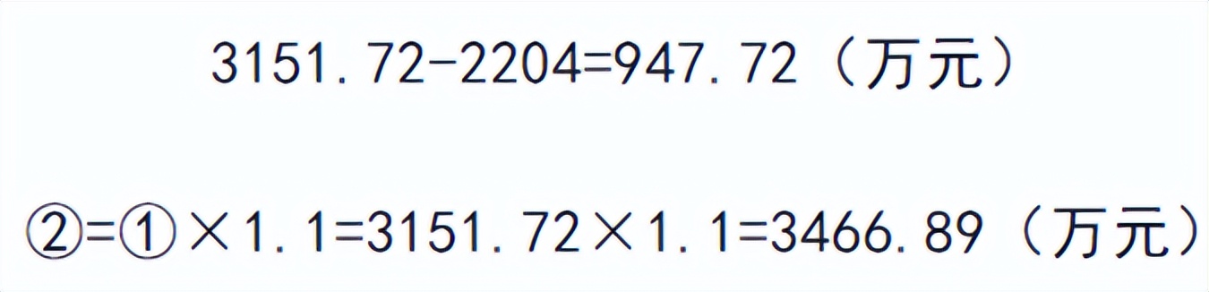 投资估算编制方法,常用的投资估算编制方法