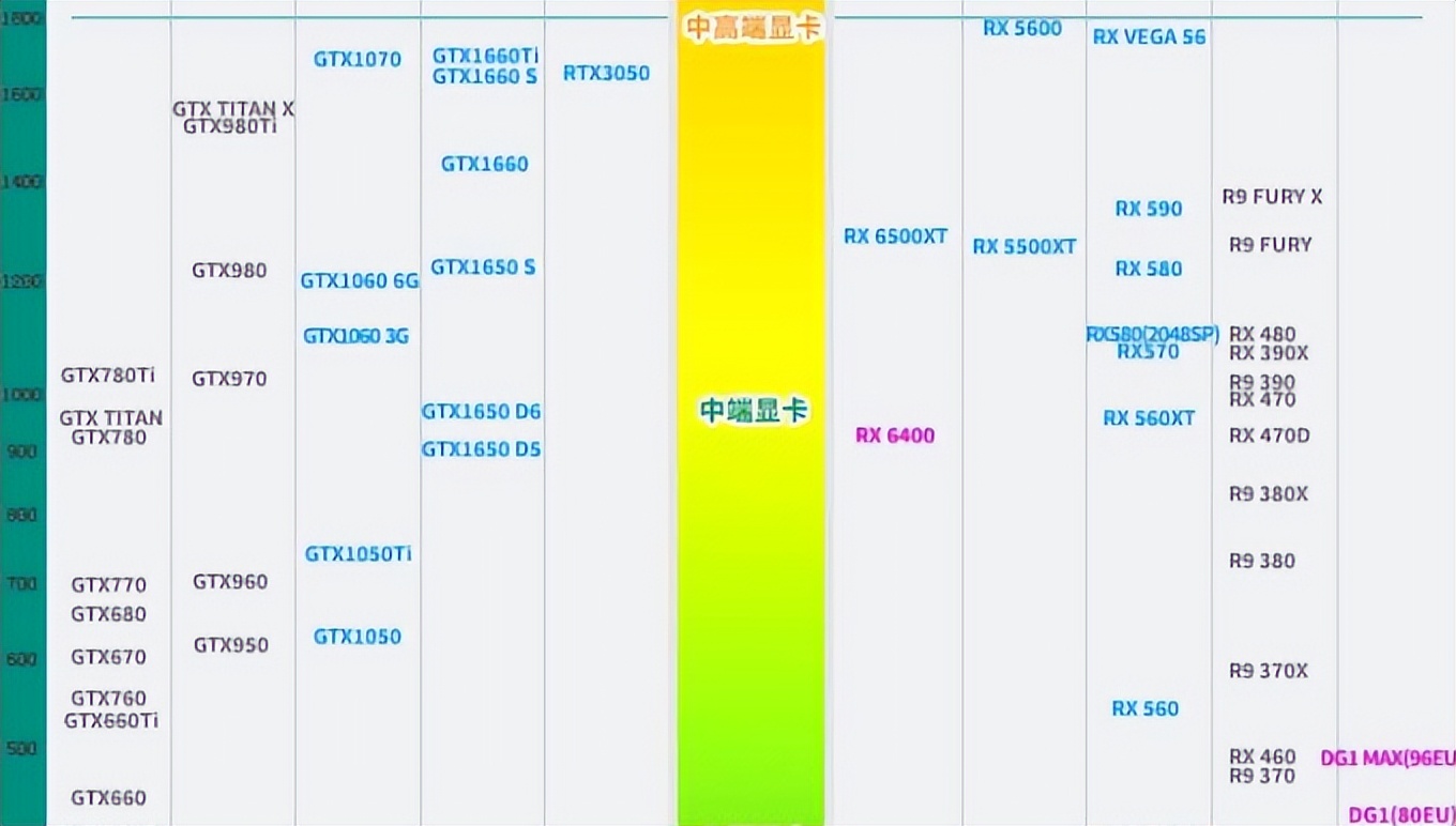 电脑独显与核显该选择哪个 (电脑有核显和独显的时候怎么选择)