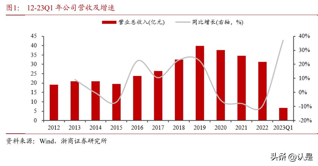 香飘飘研究报告：冲泡即饮双轮驱动，23年扬帆起航