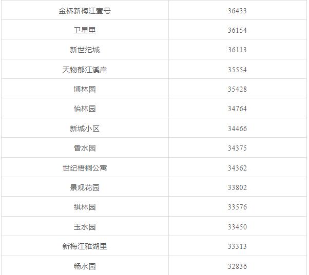 天津前十年房价走势,天津房价全国房价排名