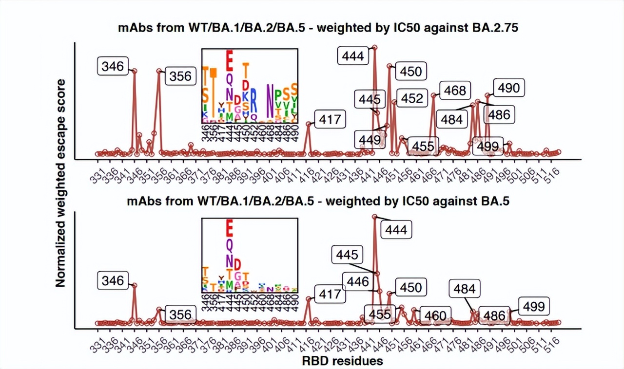 自然科学领域的中国人物,自然科学年度人物