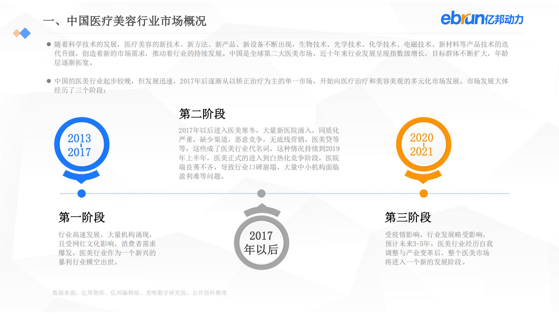 中国新生活方式：共9大行业，17个大品类，洞悉2022市场新机会