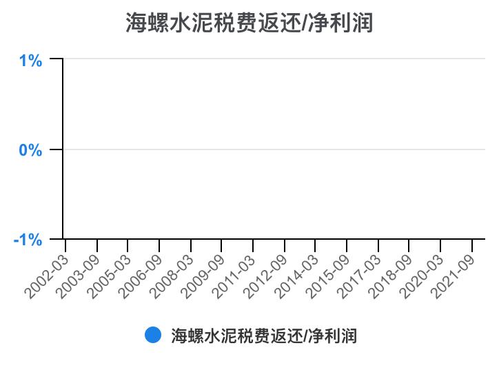 娴疯灪姘存偿21骞翠笁瀛ｅ害璐㈡姤鎶湶鏃堕棿,娴疯灪姘存偿2023骞翠竴瀛ｅ害涓氱哗棰勬祴