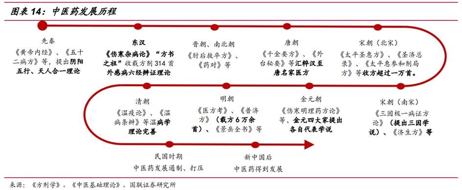 中药行业前景图表,中药产业发展前景