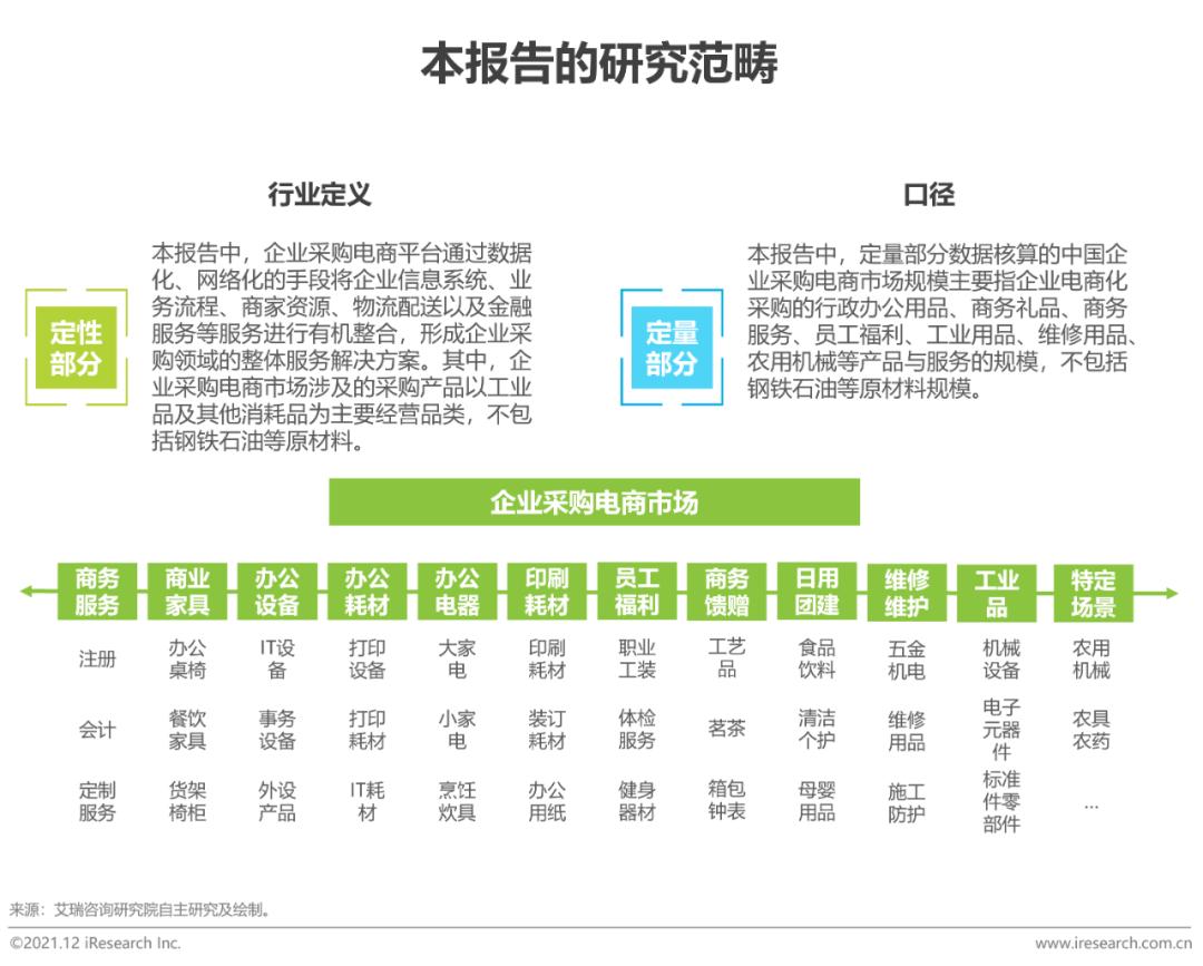 中国电商购物报告,2023年中国电商市场研究报告