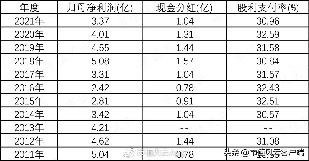 铁龙物流2024年董事会,铁龙物流2024年分红预测