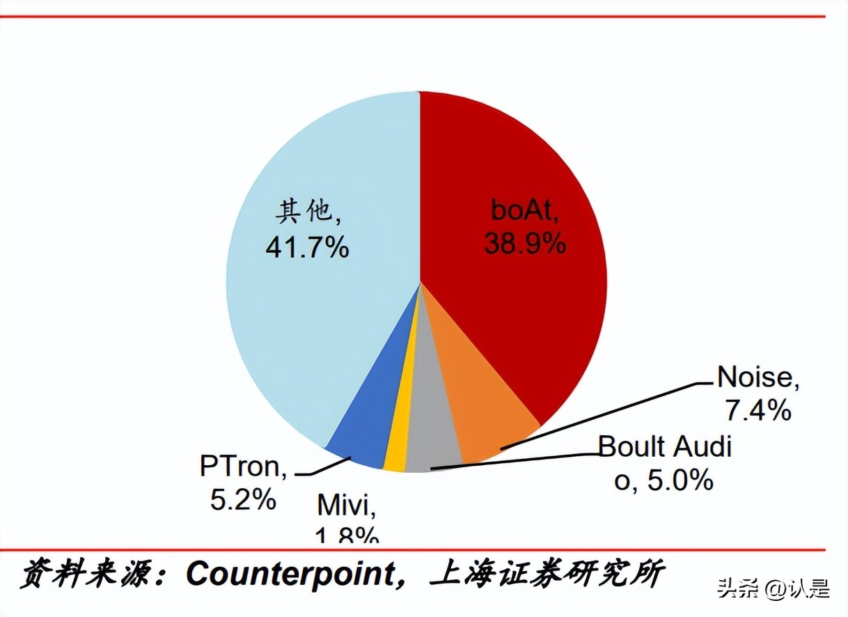 中科蓝讯深度分析,中科蓝讯有潜力吗