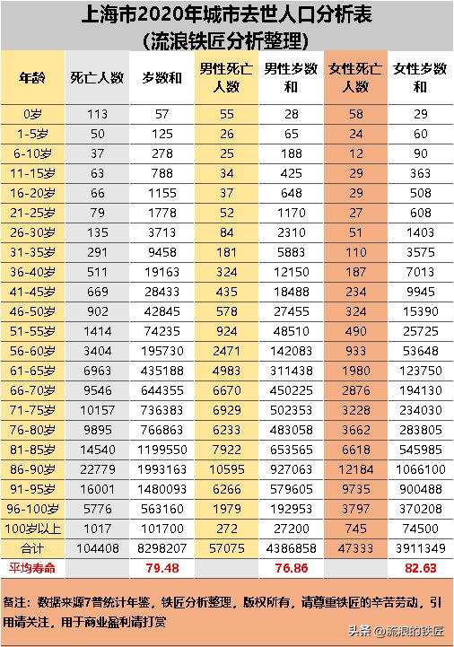 我国平均最高寿命是多少,中国平均寿命和预期寿命是多少岁