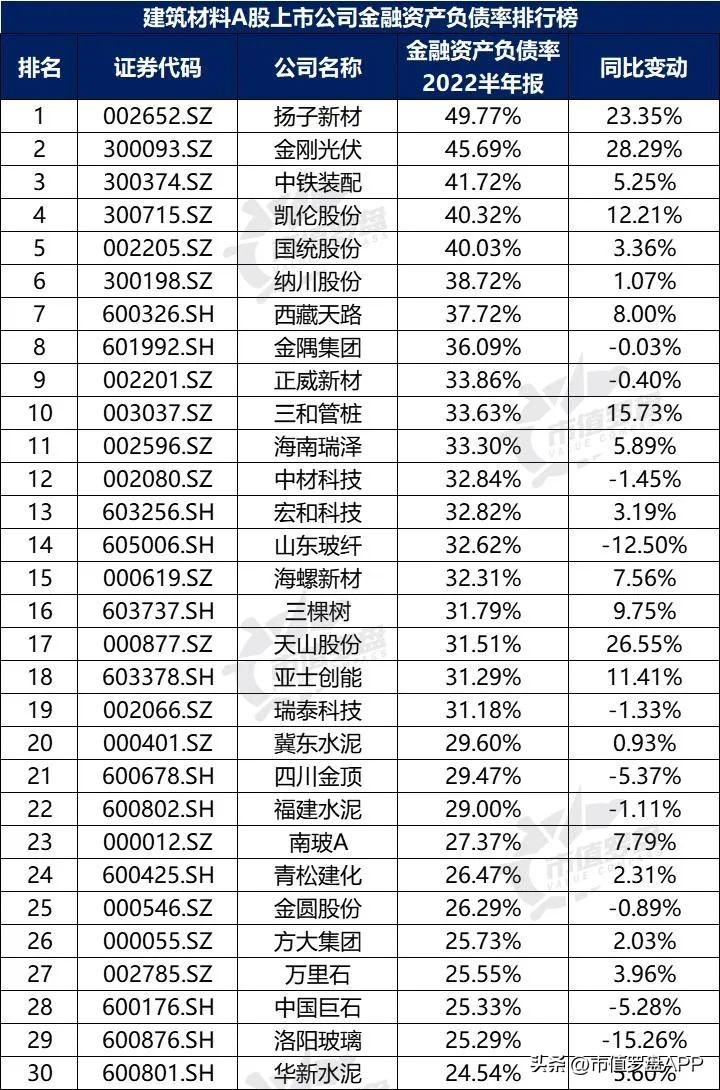 中国A股上市公司排行榜,建筑材料龙头上市公司