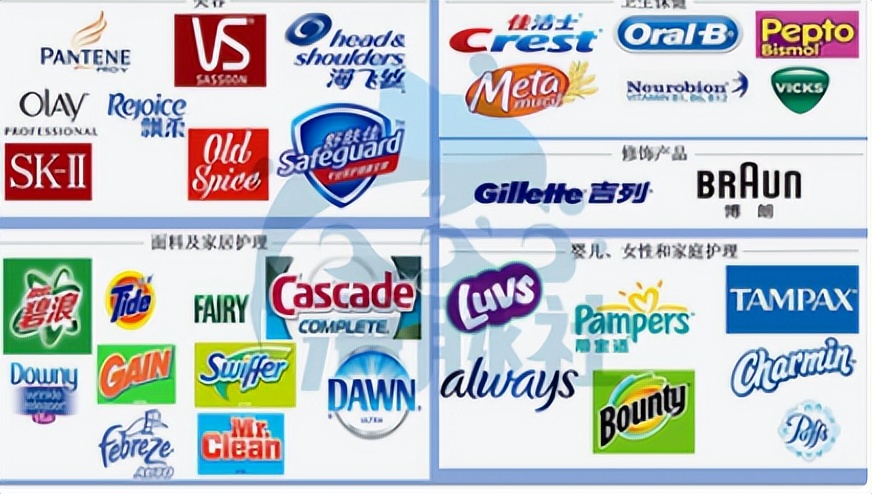 宝洁公司旗下品牌为什么要那么多,宝洁中国日化公司