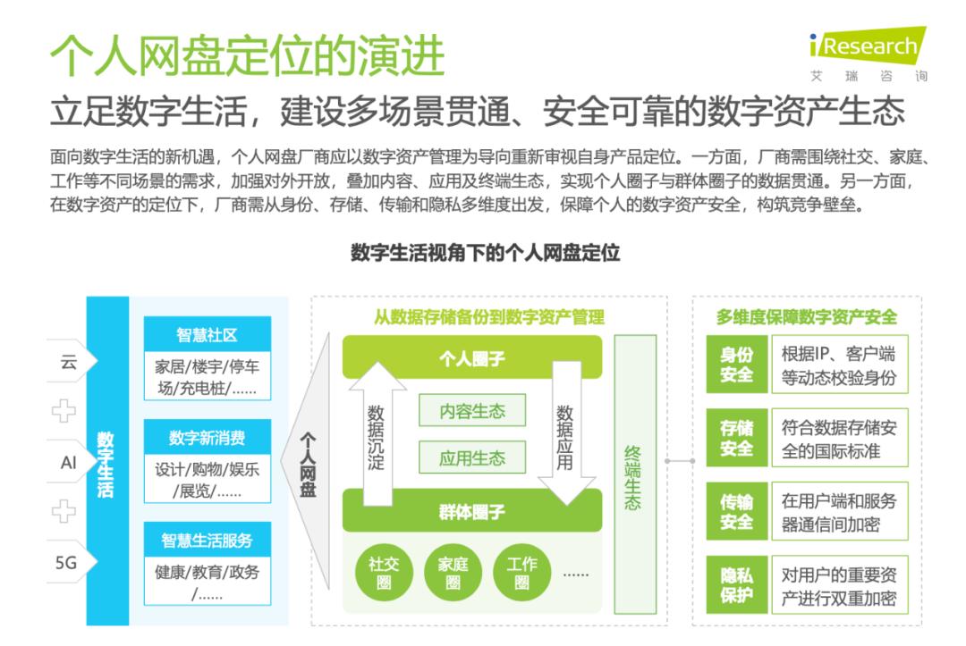 艾瑞2022个人网盘报告洞察，天翼云盘做对了什么？
