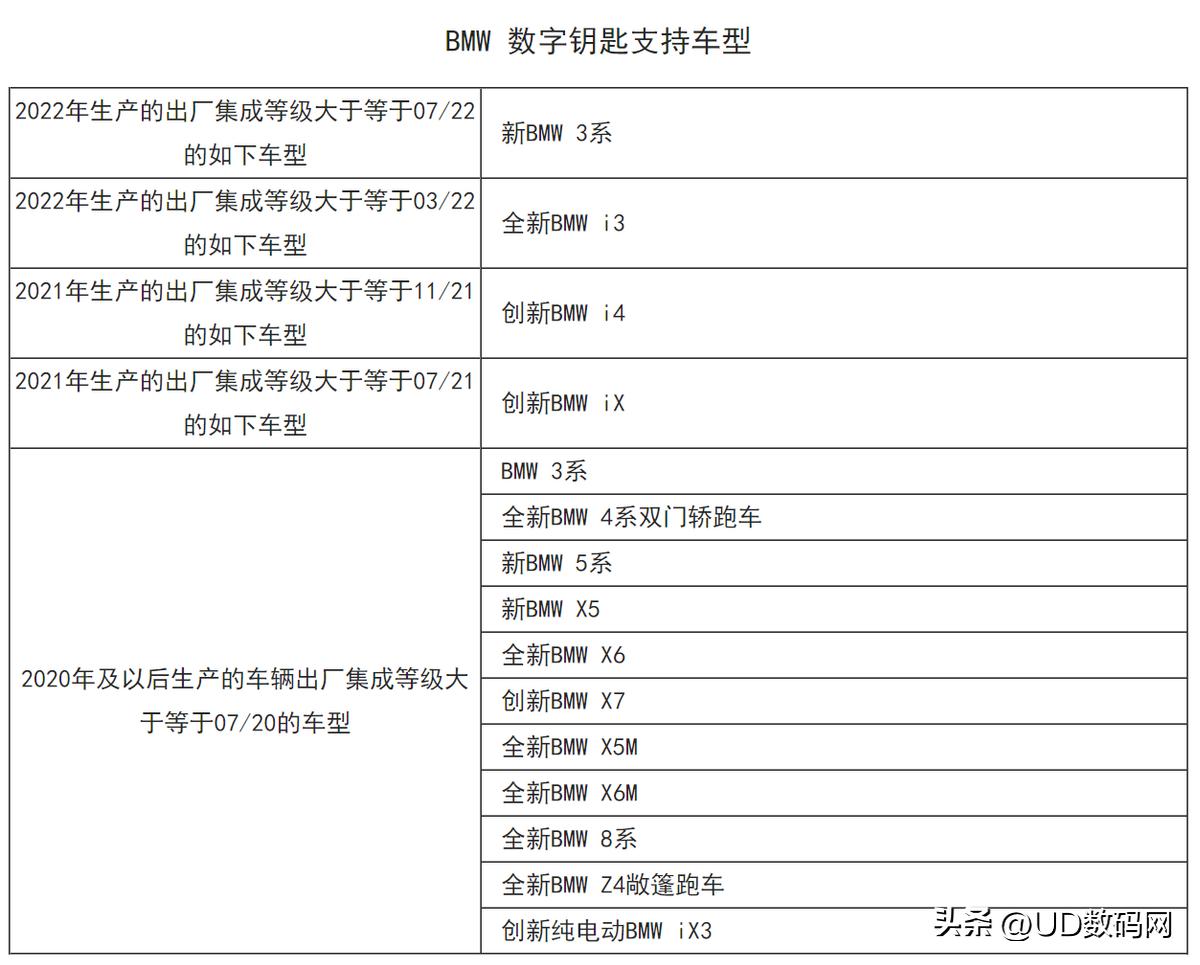 华为Mate50打造标杆级智能控车体验手机就能直接开宝马