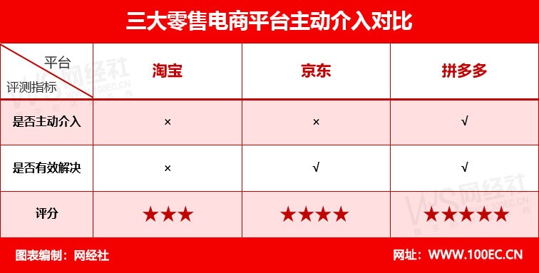 售后服务最好的企业,售后服务哪家好