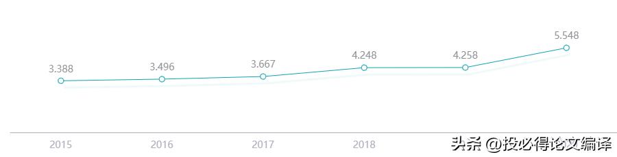 scitranslate翻译软件,发sci全文翻译用什么软件好