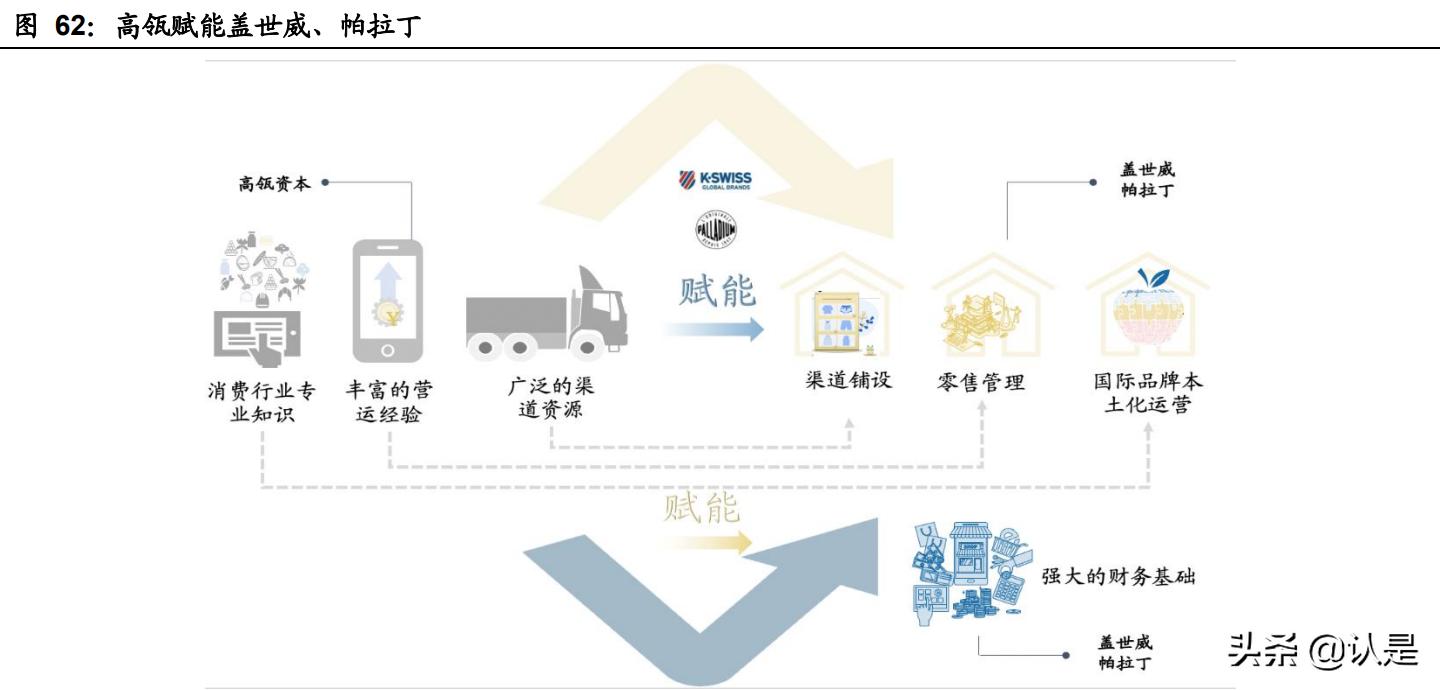 特步国际研究报告：跑步领域领导者，新品牌未来可期