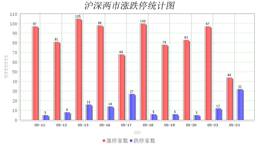 股市上涨大数据分析,股市行情最新分析6月16日