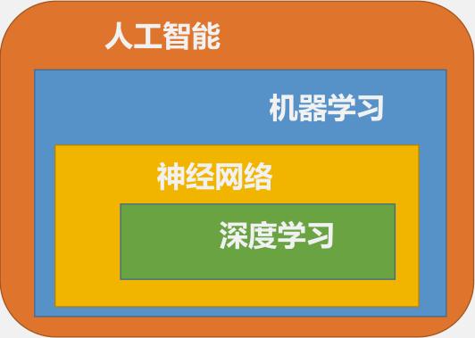 数据挖掘干货总结（十）--神经网络和深度学习