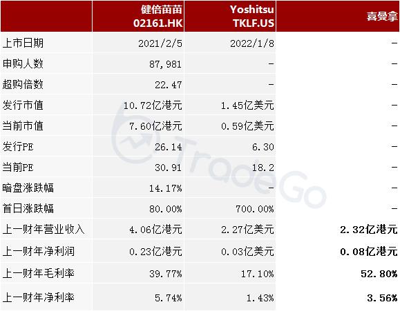 医疗器械保健用品专卖店,医疗用品及器材批发