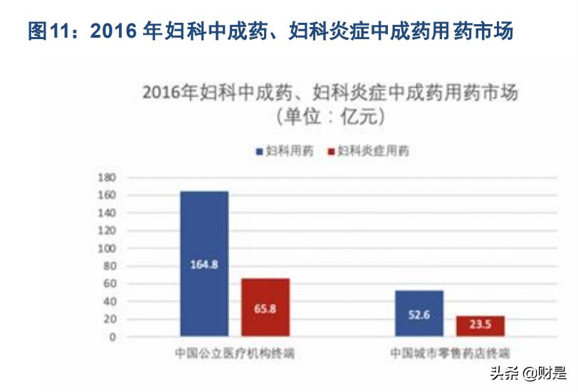 新天药业代表药物,新天药业论文
