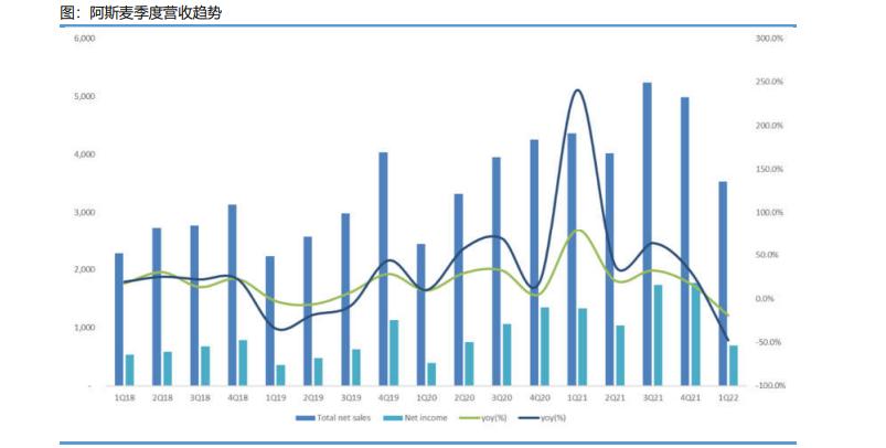 asml向中国卖多少台光刻机,中国有几台asml光刻机