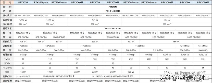 12月装机配置推荐,2月份装机行情