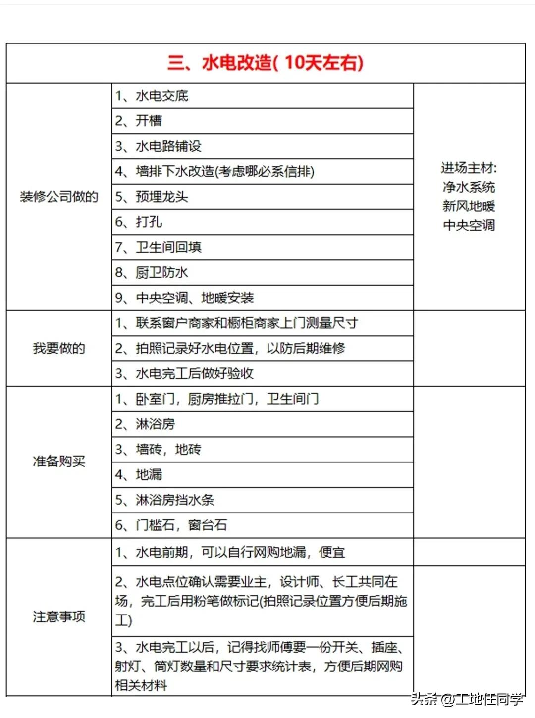装修半包全包选择,装修半包和全包哪个更省钱呢