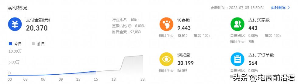 淘宝店铺推广流程及操作方法,淘宝店铺怎么做推广最有效的方法