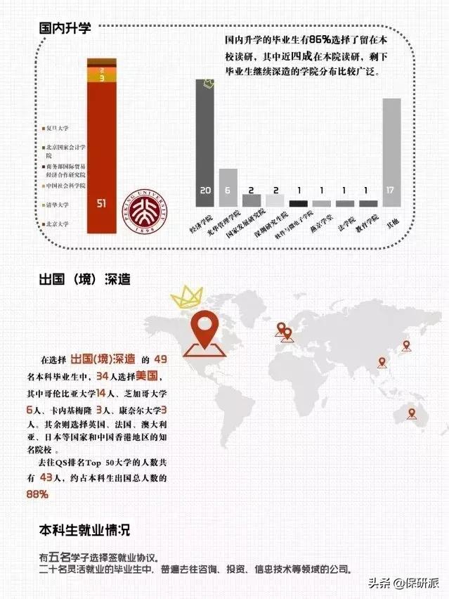 北大经院2023金融硕士拟录取,北大经院金融硕士就业质量报告
