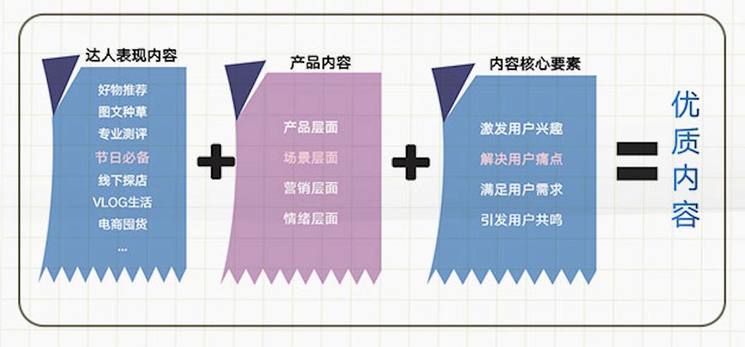 评估和提*达升**人营销ROI