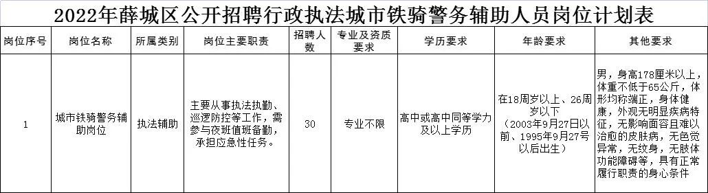 枣庄市市中区综合行政执法队招聘,薛城区招聘行政执法人员职位表