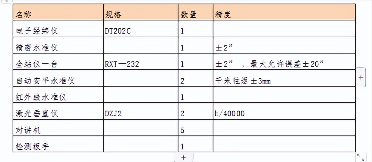 落地成品脚手架搭设专项施工方案,落地式脚手架搭设安全技术交底