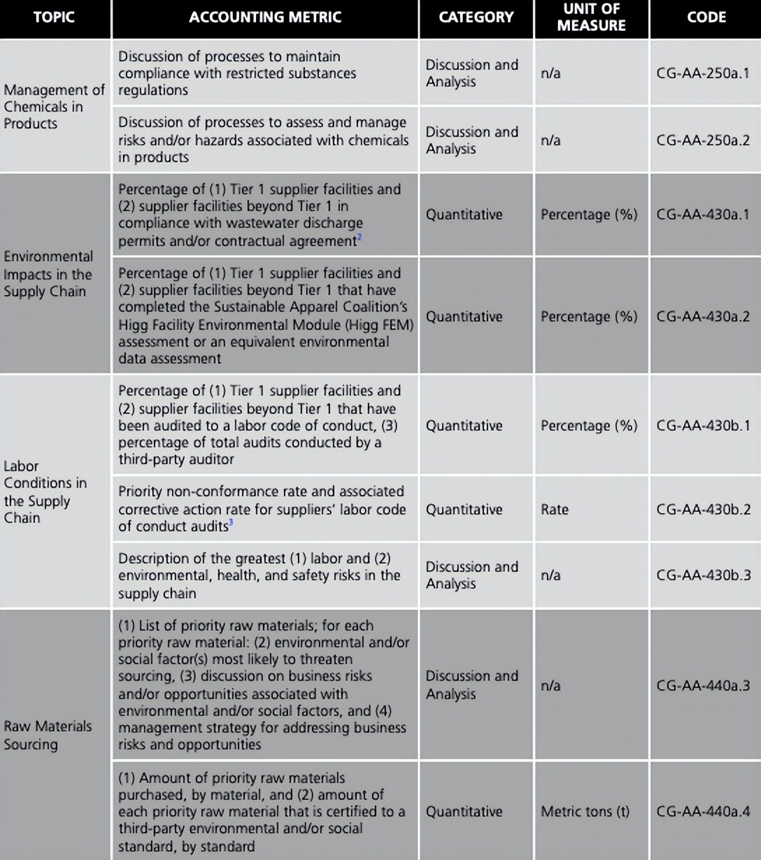 lululemon瑜伽短裤,lululemon短裤瑜伽