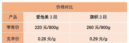 德国爱他美白金版正确冲调方法,爱他美配方和老版区别